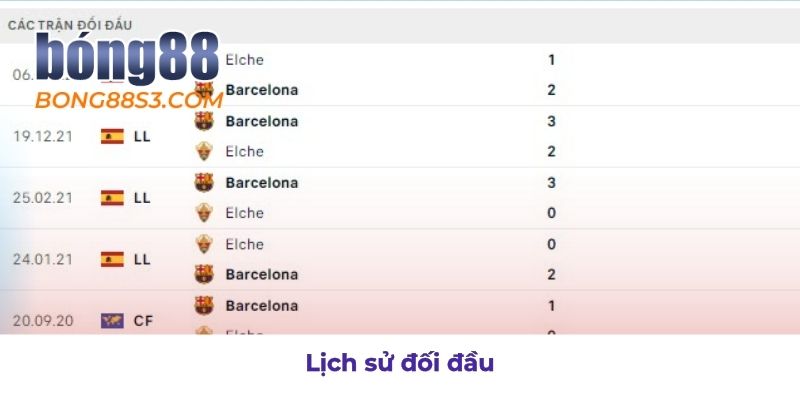 Thống kê lịch sử đối đầu giữa các đội bóng soi kèo Inter và Barcelona