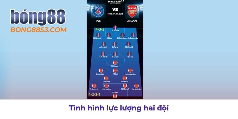 Cập nhật lực lượng của hai đội trước giờ bóng lăn